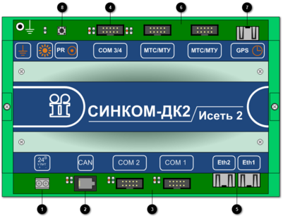 1.1. Коммуникационный контроллер «Синком-ДК2»