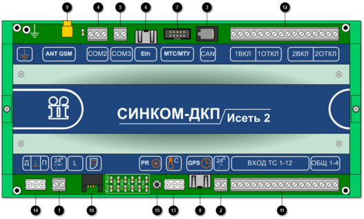 1.5. Коммуникационный контроллер «Синком-ДКП»